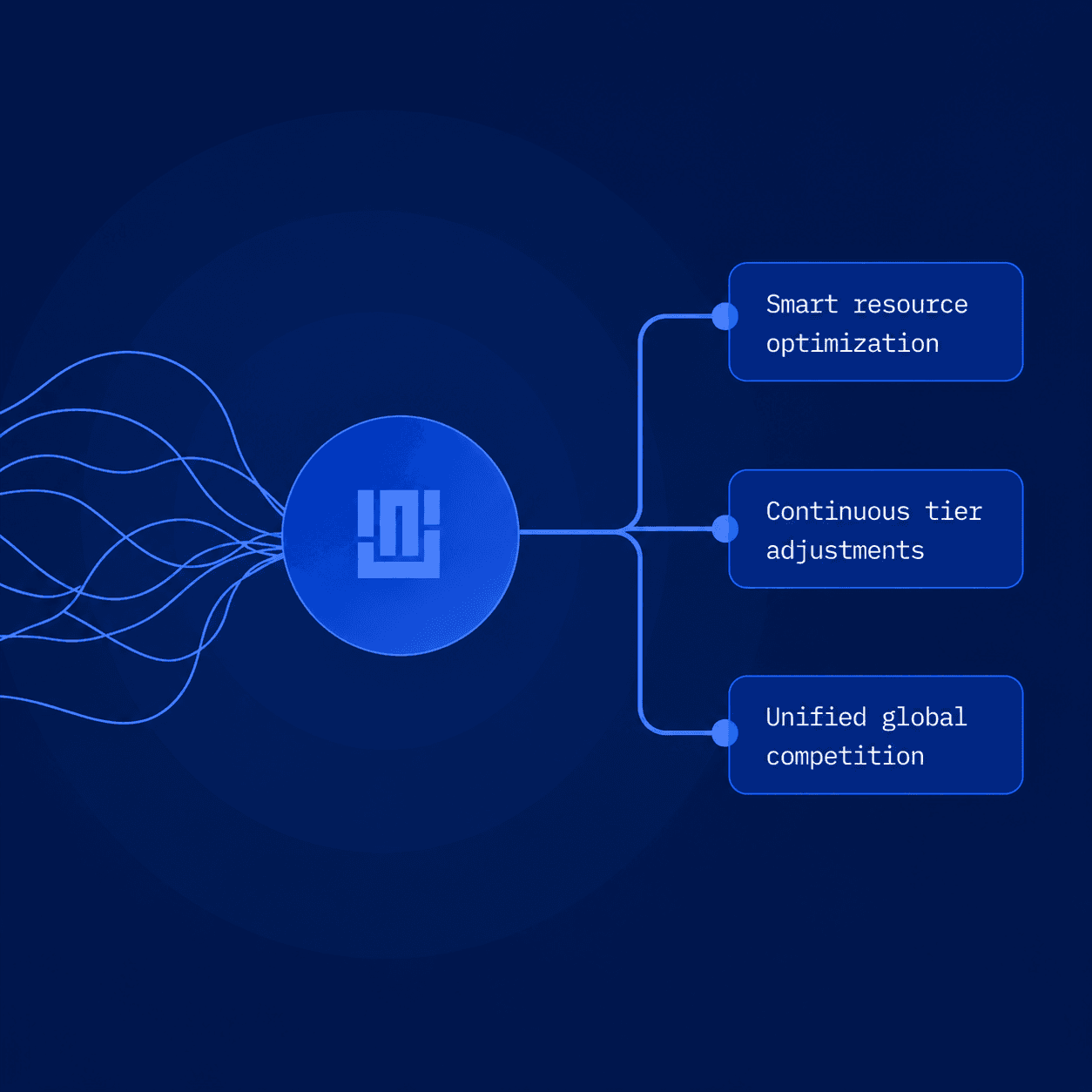 Solution diagram illustrating app monetization workflow